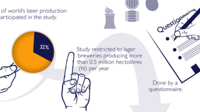 New Global Brewers Survey Shows Industry Making Notable Reductions in Water, Energy Use