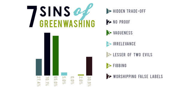 Don't Get Greenwashed: How to Make Sure Your Eco-Friendly Products Are the Real Deal