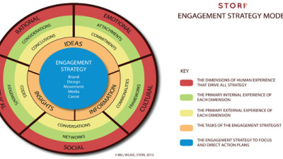 If It Involves People (And What Doesn't?), Start with a Powerful Engagement Strategy