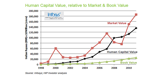 Back to the Future: The Early Days of New Metrics (or How to Speak Your CFO's Language)