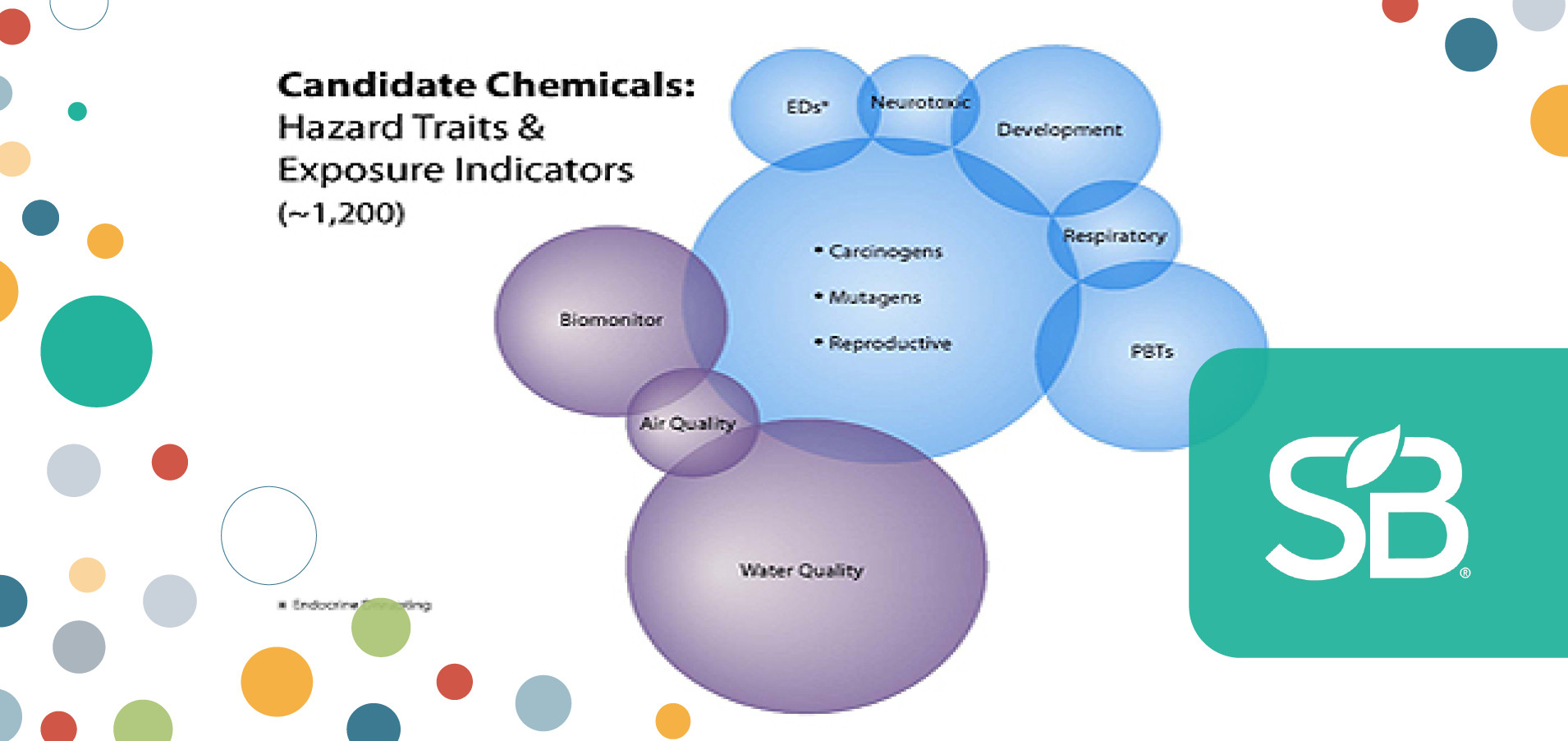 California Adopts Groundbreaking Safer Consumer Product Regulations