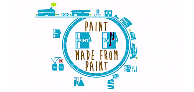 Project Recover Exploring Viability, Options for Eliminating Paint Waste