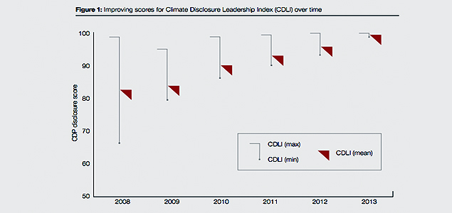 10% of World's Largest Companies Produce 73% of GHG