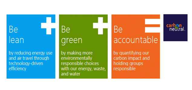 Carbon Policy: Inside Microsoft's Efforts to Integrate Sustainability Into Its Financial Model