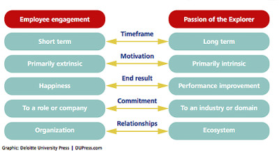 Study: Cultivating Employee Passion Can Give Firms Competitive Advantage