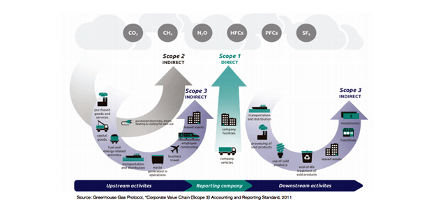 Inspiring the Supply Chain: Sprint's New Supplier Booklet