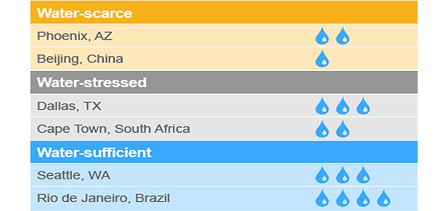 Putting Sustainability Data into Context