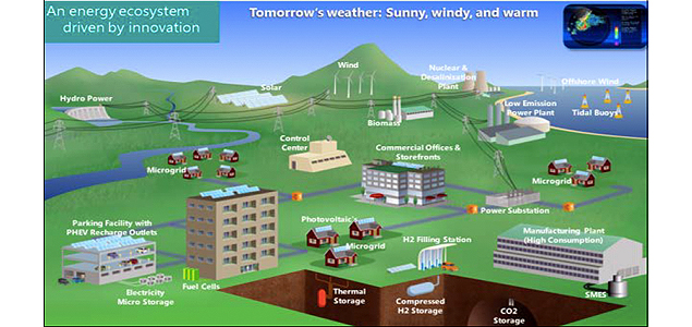 The Opportunities in Tackling Climate Change