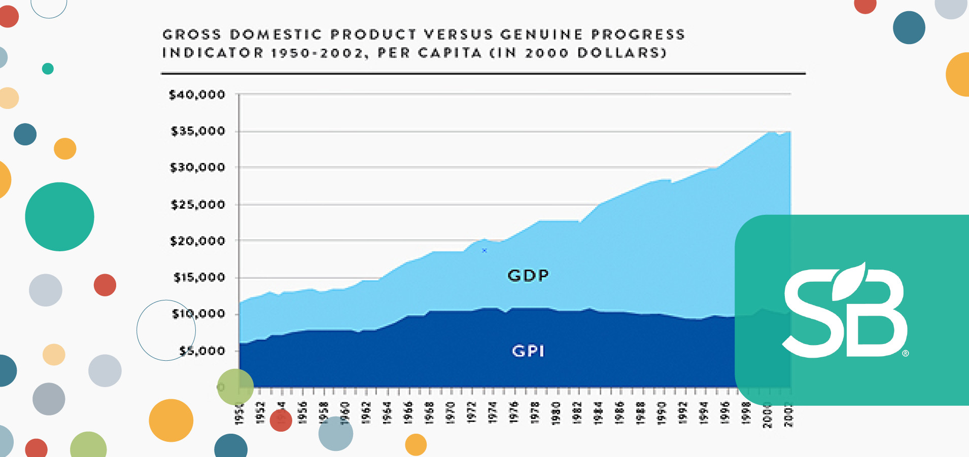 A Truer Measure of Economic WellBeing? Replacing GDP with GPI, Part