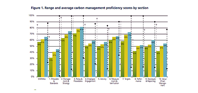 How To Use Well-Managed Data to Realise Your Sustainability Goals