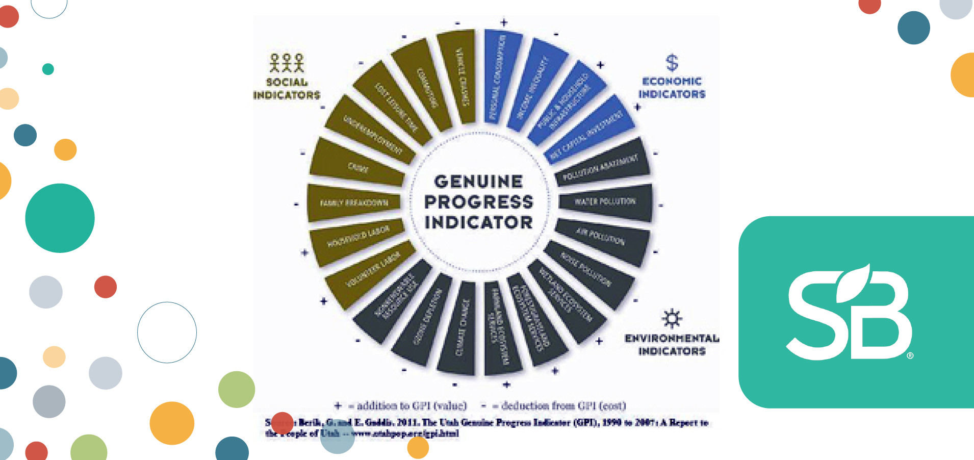 A Truer Measure of Economic WellBeing? Replacing GDP with GPI, Part
