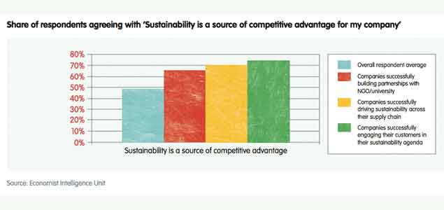 Senior Leadership is Largest Driver of Sustainable Business, Report Says