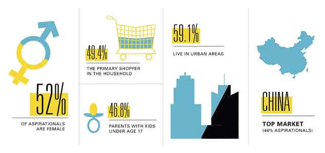 2.5 Billion Aspirational Consumers Mark Shift in Sustainable Consumption