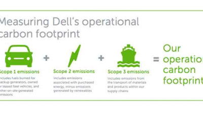 Dell Pledges 80% Reduction in Product Portfolio Energy Intensity by 2020 