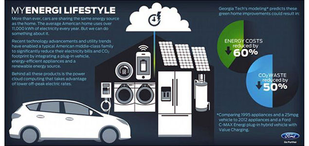 Business Model Innovation