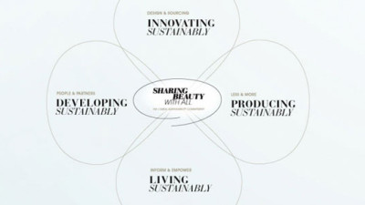 L'Oréal Announces Ambitious Sustainability Commitment for 2020