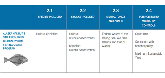 EDF Launches Toolkit for Sustainable Fishery Management