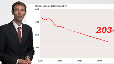 Report Predicts IPCC Carbon Budget Crisis Could Ensue by 2034