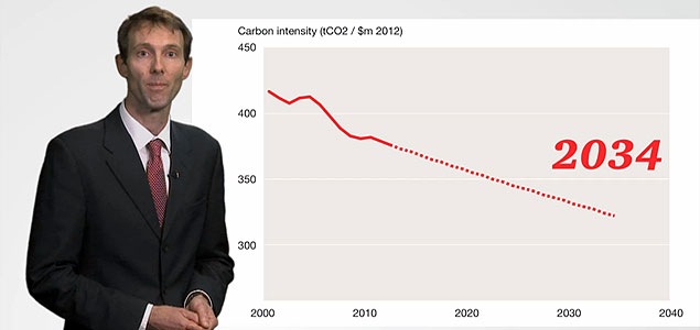 Report Predicts IPCC Carbon Budget Crisis Could Ensue by 2034