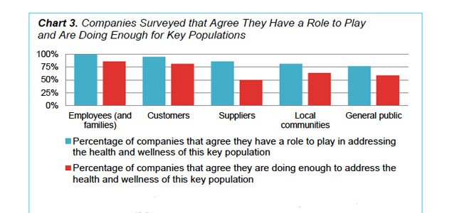 Report: Businesses Struggle to Fully Integrate Sustainability