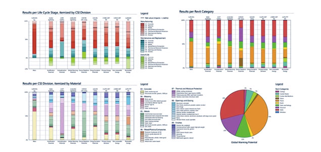 KieranTimberlake Develops Tool to Measure Impact of Building Materials