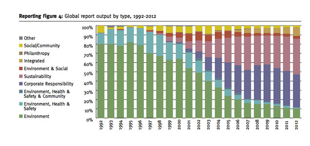 New Report Reveals Global Trends, 'Perspectives' on CR Reporting