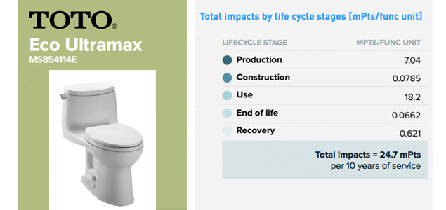 Sustainable Minds' New Tool Adds Approachability to Product Life Cycle Transparency