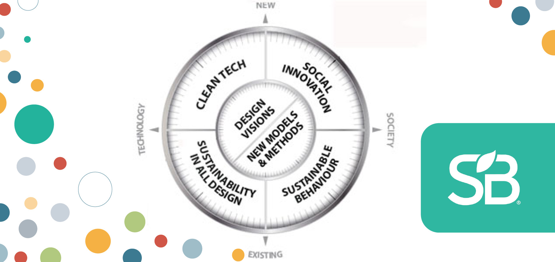 Clean Design Use Graph Charting a Course for Sustainable Design