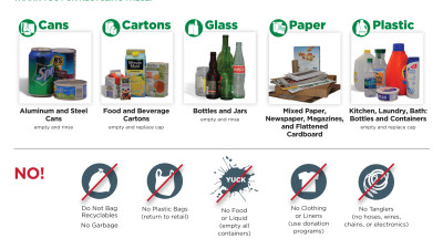 Earth Day at HEINEKEN USA: Responsible Recycling? Don’t Forget About Glass.