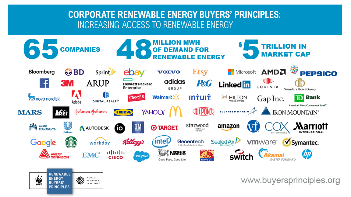 PepsiCo Signs On To Renewable Energy Buyers' Principles