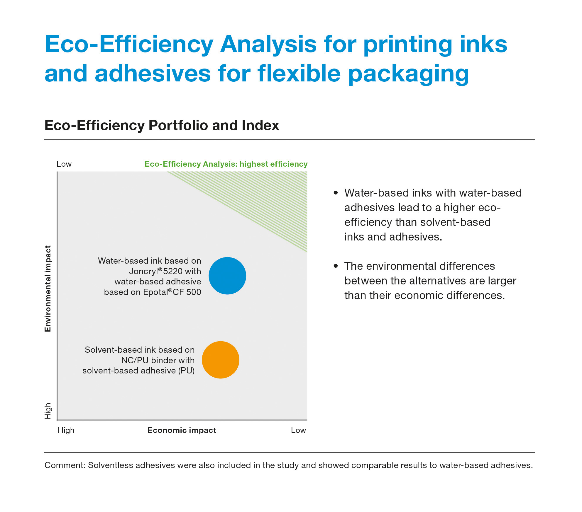 Water-based inks and adhesives as a valuable contribution to sustainability in flexible packaging