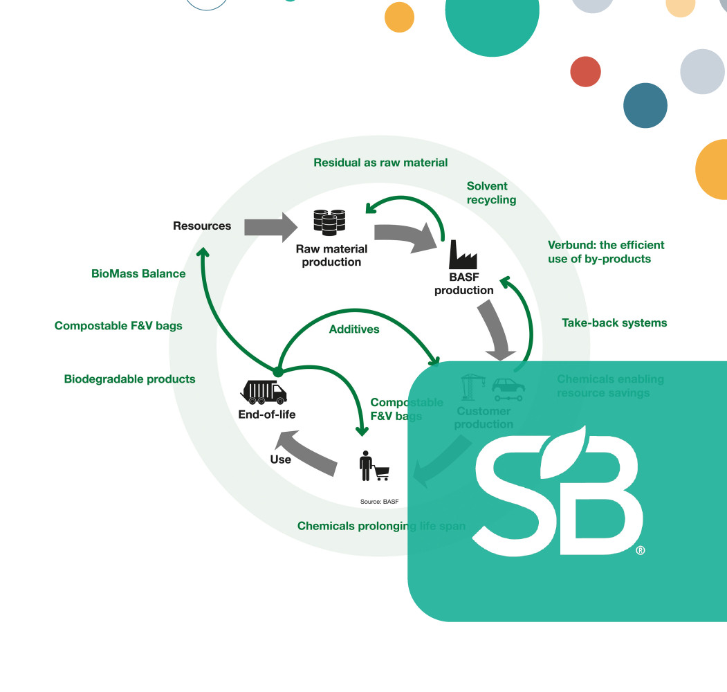 BASF joins Ellen MacArthur Foundation initiatives for circular economy