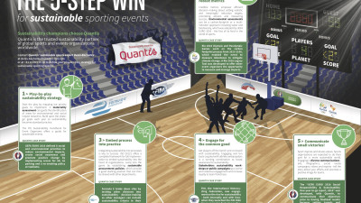 The 5 step-win for sustainable sporting events