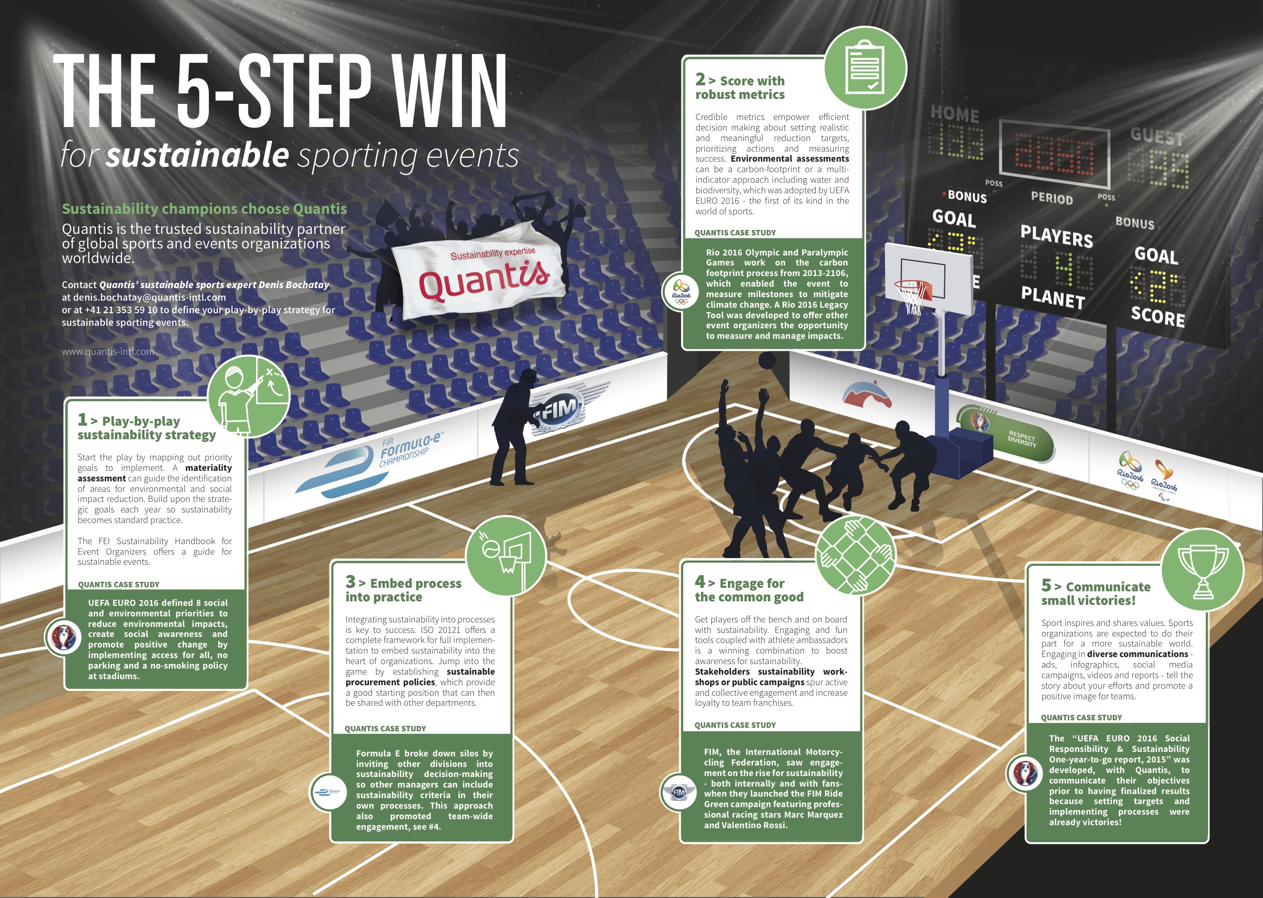 The 5 step-win for sustainable sporting events