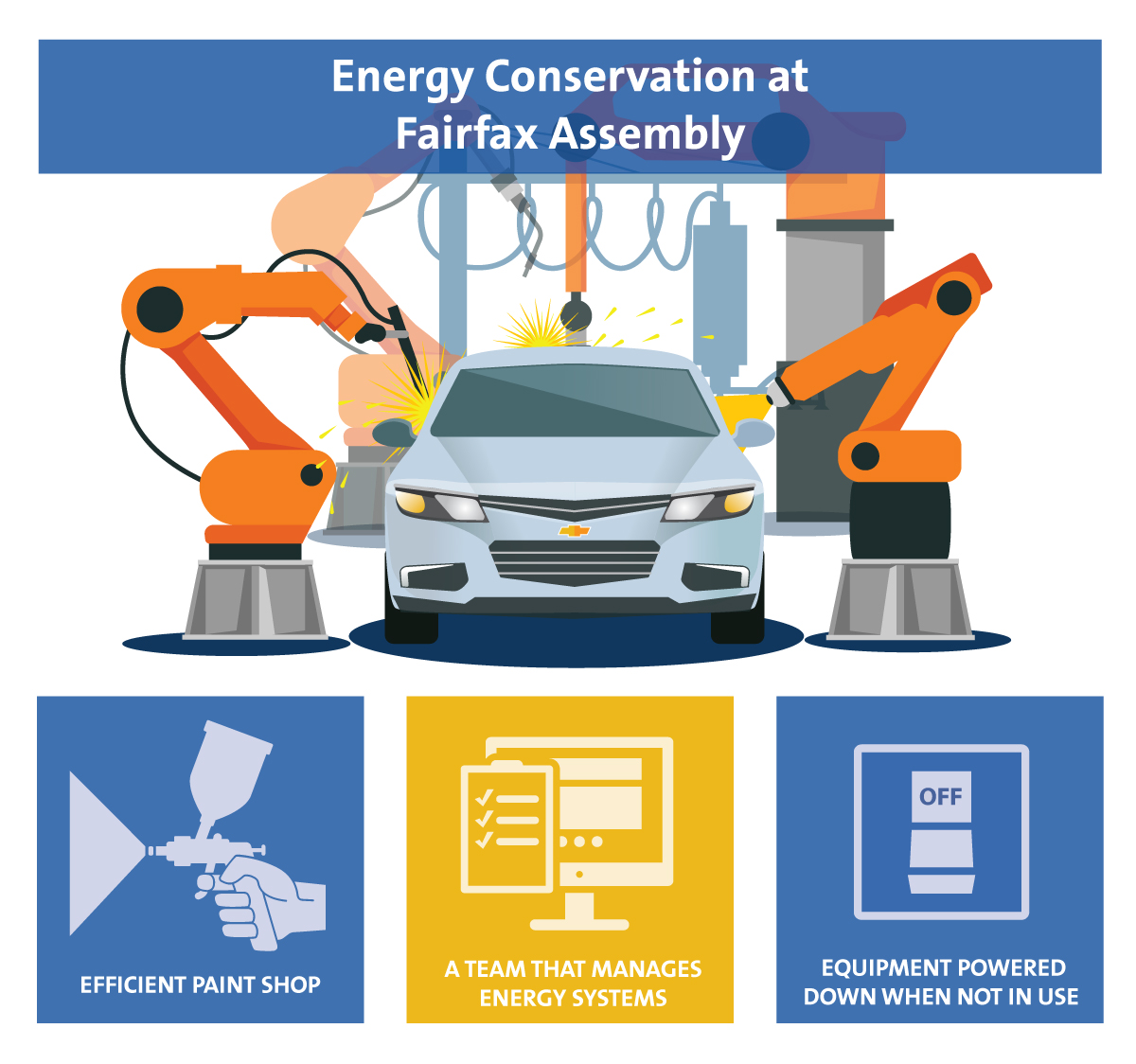 Fuel-Efficient Chevrolet Malibu Built at an Energy-Efficient Plant