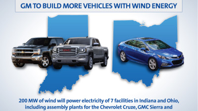 GM’s Ohio and Indiana Plants to Meet Electricity Needs with Wind