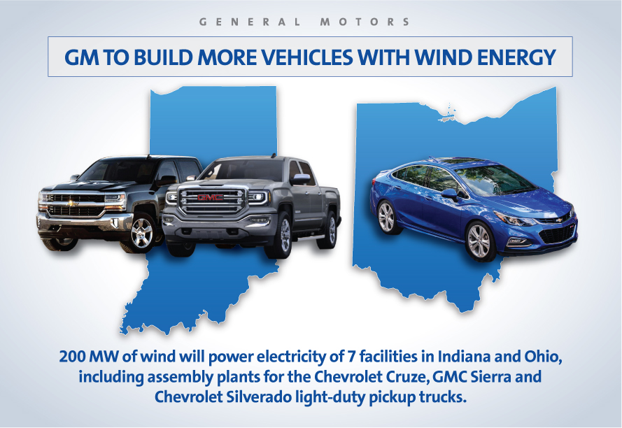 GM’s Ohio and Indiana Plants to Meet Electricity Needs with Wind