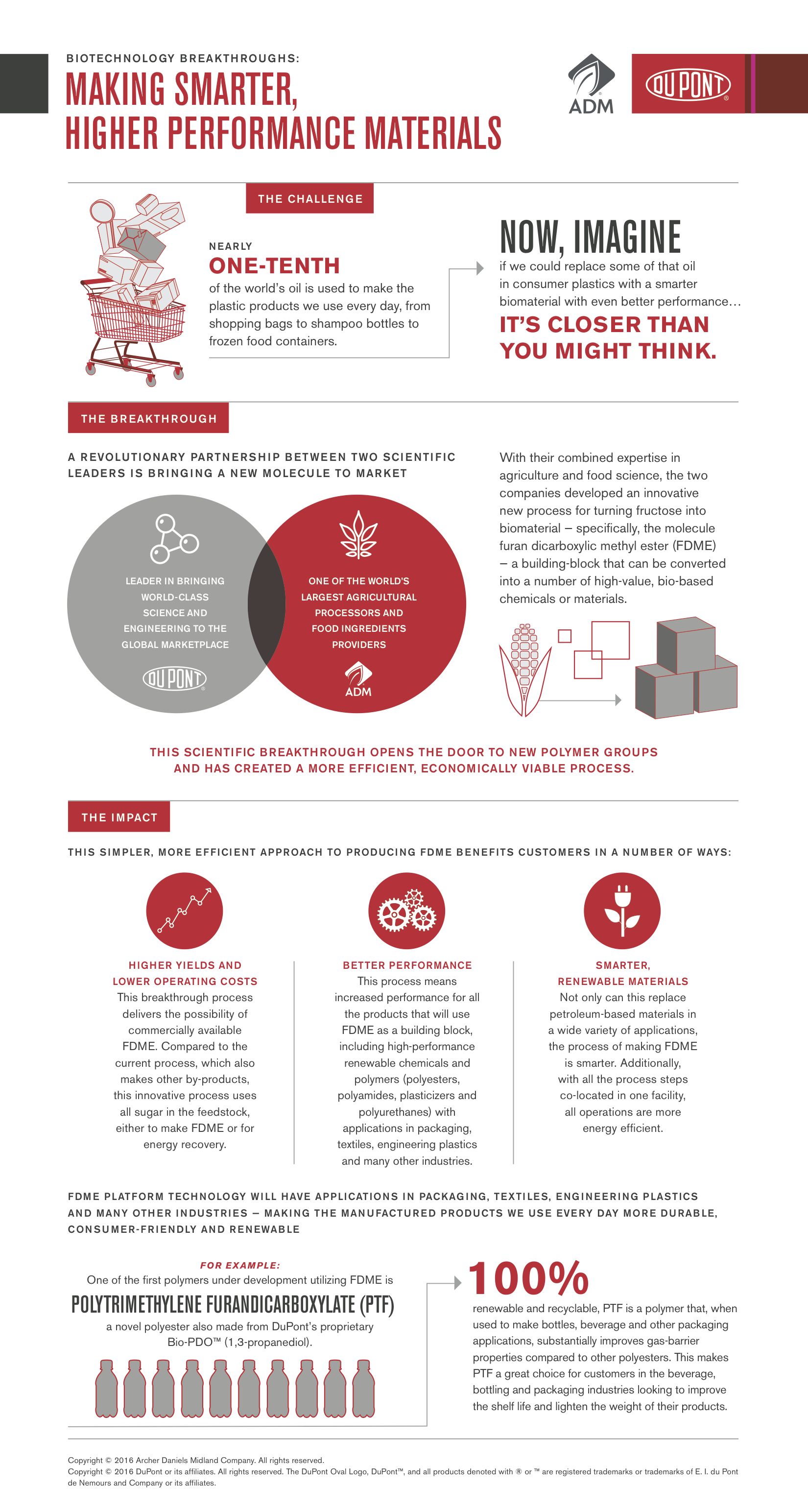 DuPont Industrial Biosciences and ADM Announce Breakthrough Platform Technology