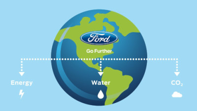 World Water Day: Ford to share water conservation practices at G7 Alliance meet