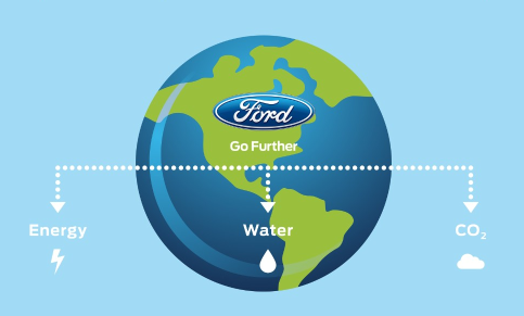 World Water Day: Ford to share water conservation practices at G7 Alliance meet