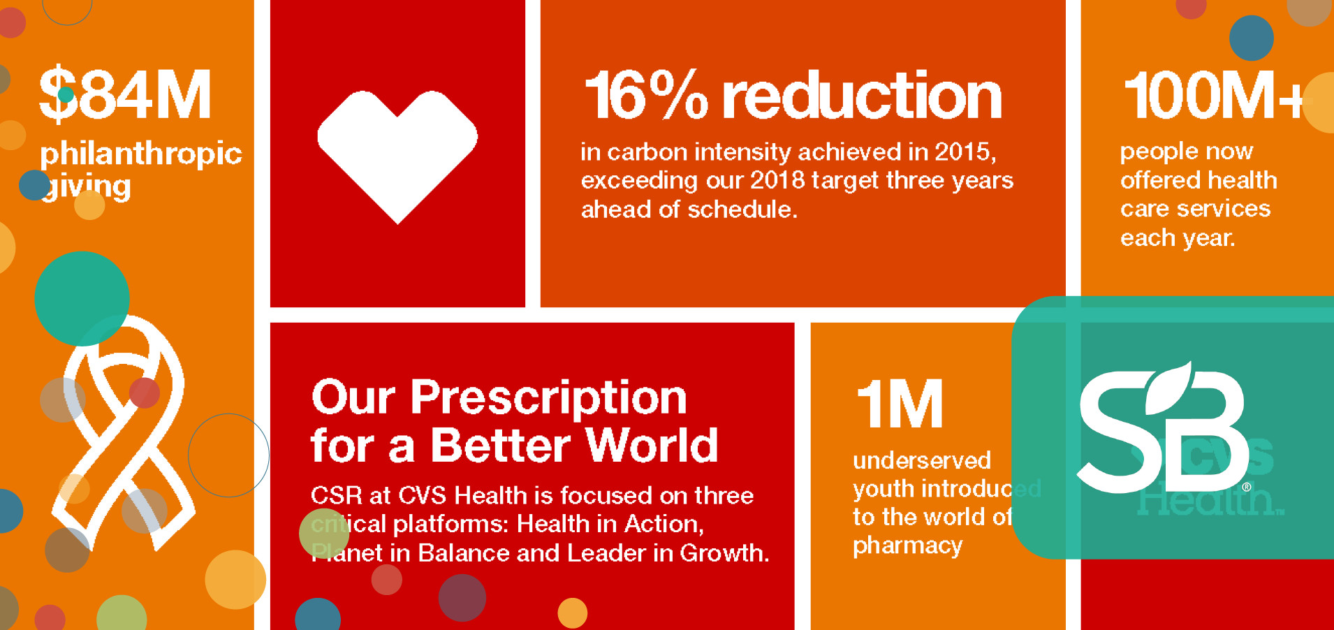 CVS Health Publishes 2015 Corporate Social Responsibility Report