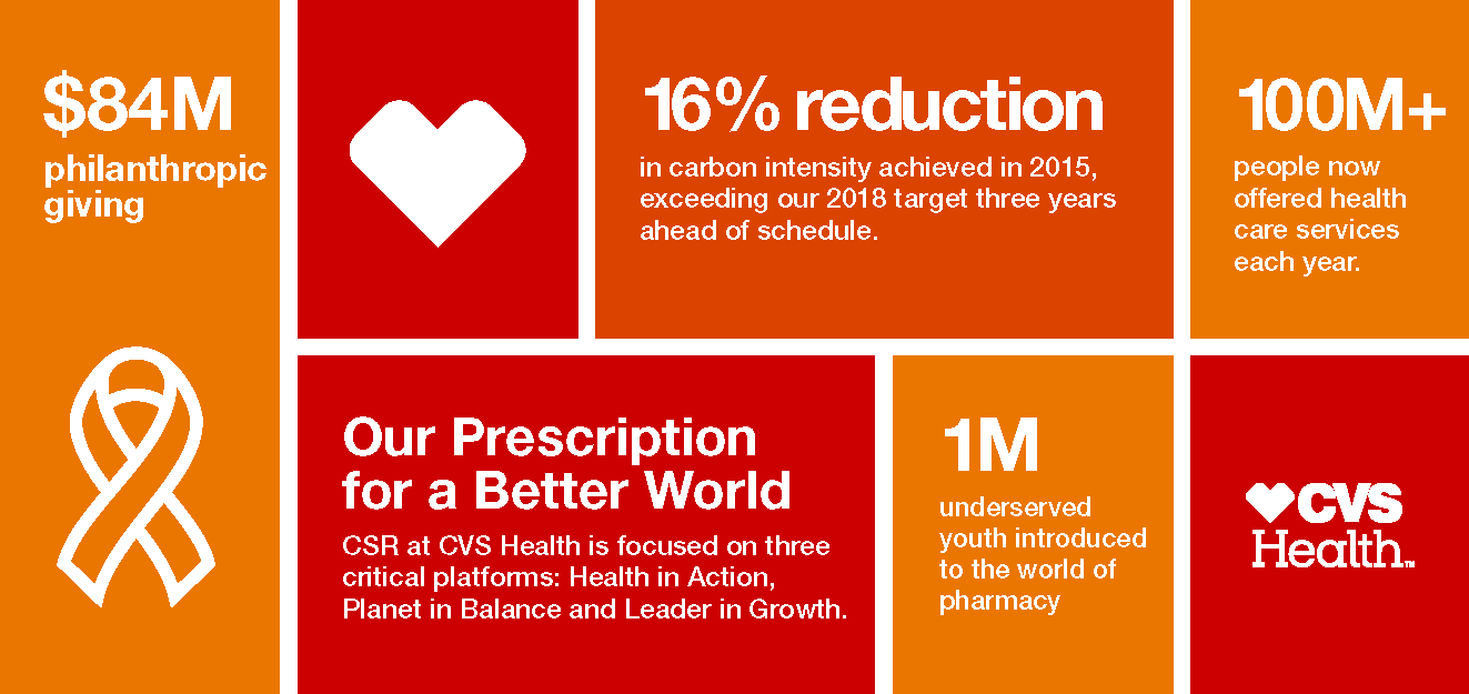 CVS Health Publishes 2015 Corporate Social Responsibility Report