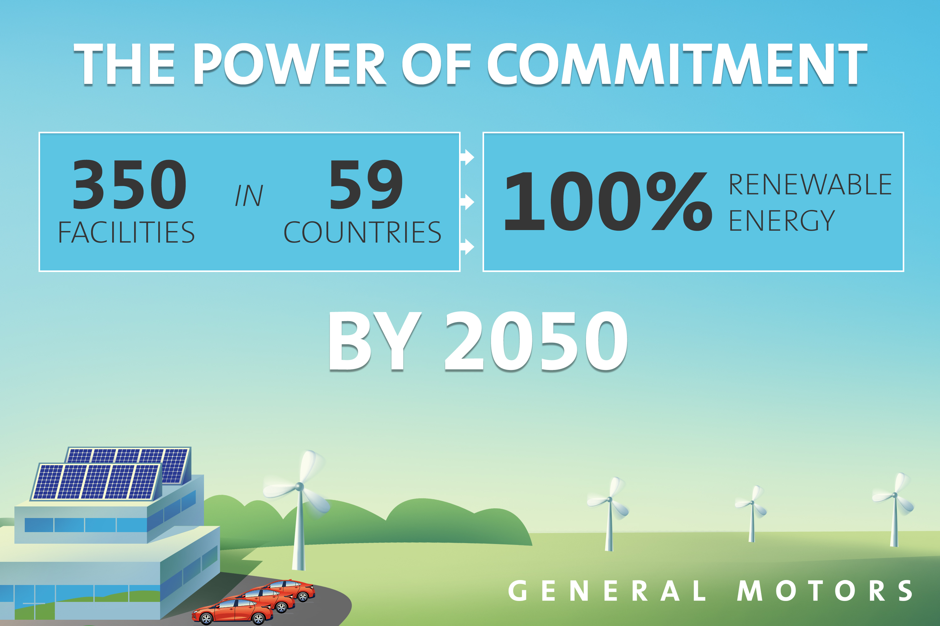 GM Commits to 100 Percent Renewable Energy by 2050