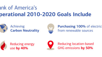 Bank of America Commits to Carbon Neutrality and 100 Percent Renewable Electricity by 2020