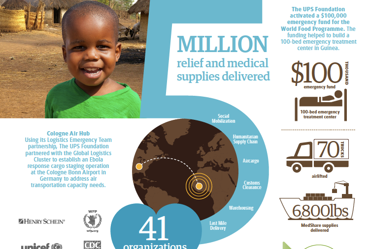 UPS Humanitarian Relief and Resilience Program