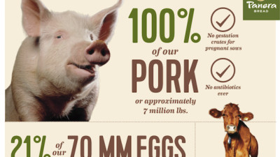 Panera Bread® Shares Animal Welfare Progress and Makes New Cage-Free Commitment