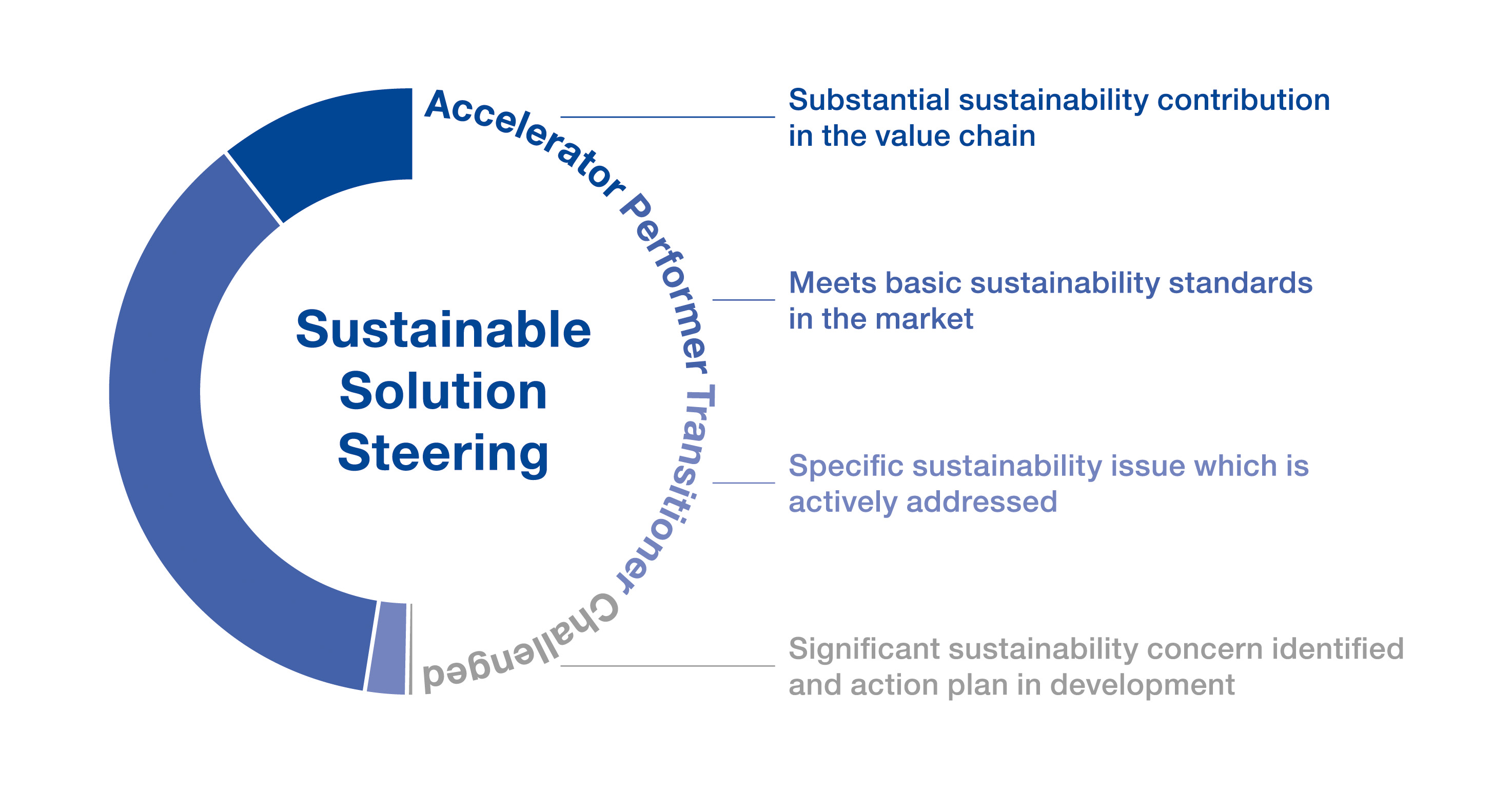 BASF’s Product Portfolio Evaluated for Sustainability