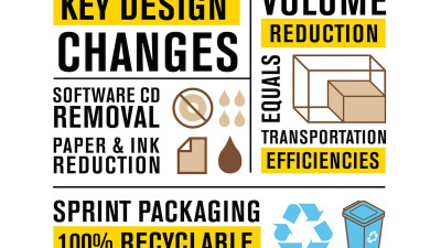 White Paper: Sprint Improved Packaging Sustainability 55 Percent in Three Years