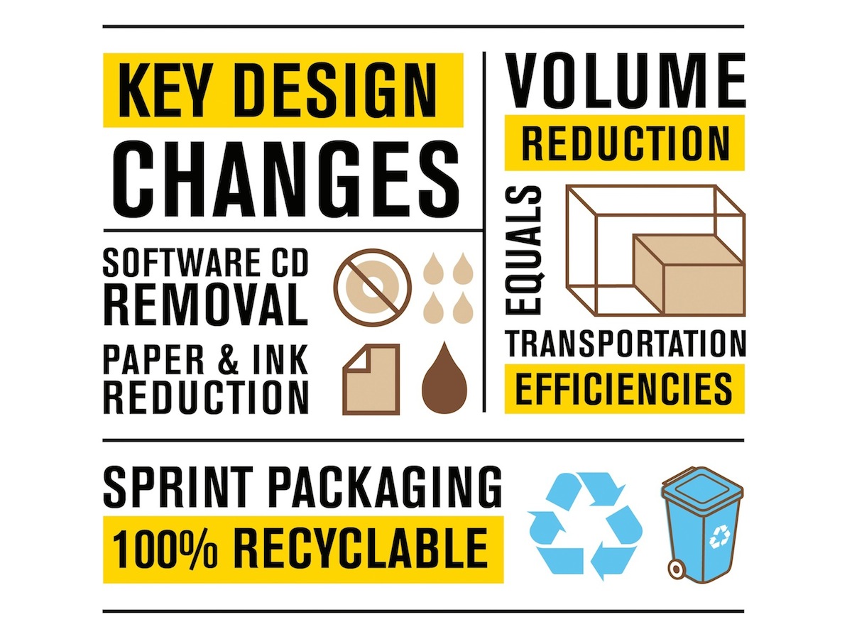 White Paper: Sprint Improved Packaging Sustainability 55 Percent in Three Years