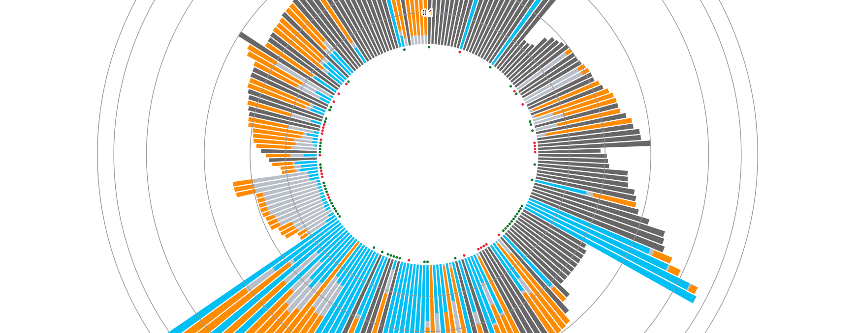 The World’s First Data Visualization of Product Carbon Footprints